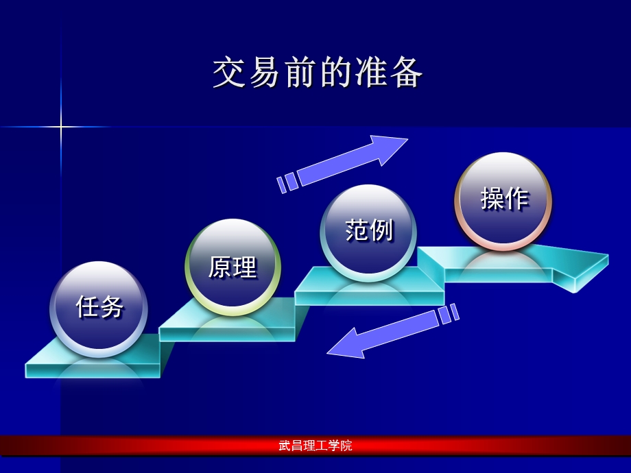 任务一交易前的准备.ppt_第2页