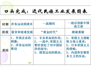 八上历史20课社会生活.ppt