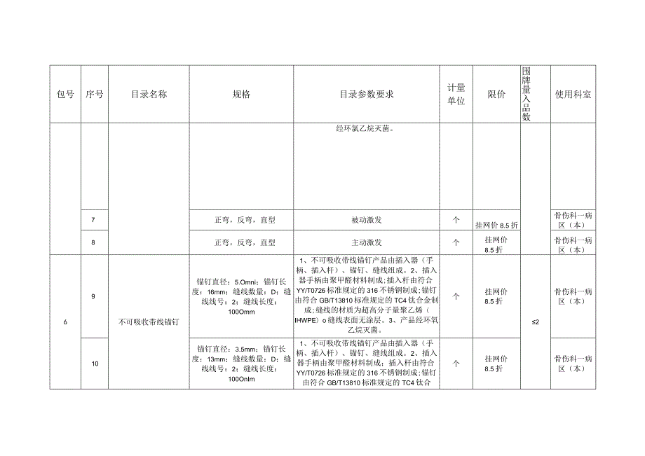 第四章采购目录.docx_第3页