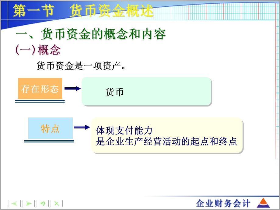 企业财务会计-第二章货币资金.ppt_第2页