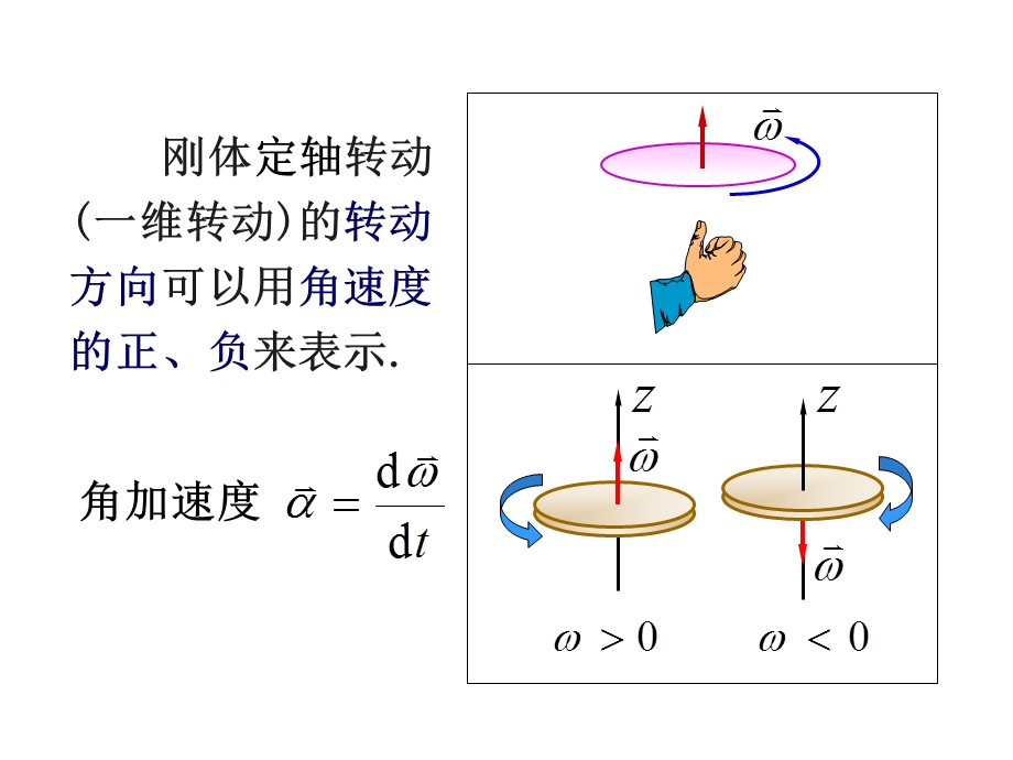 刚体转动的角速度和角加速度.ppt_第2页