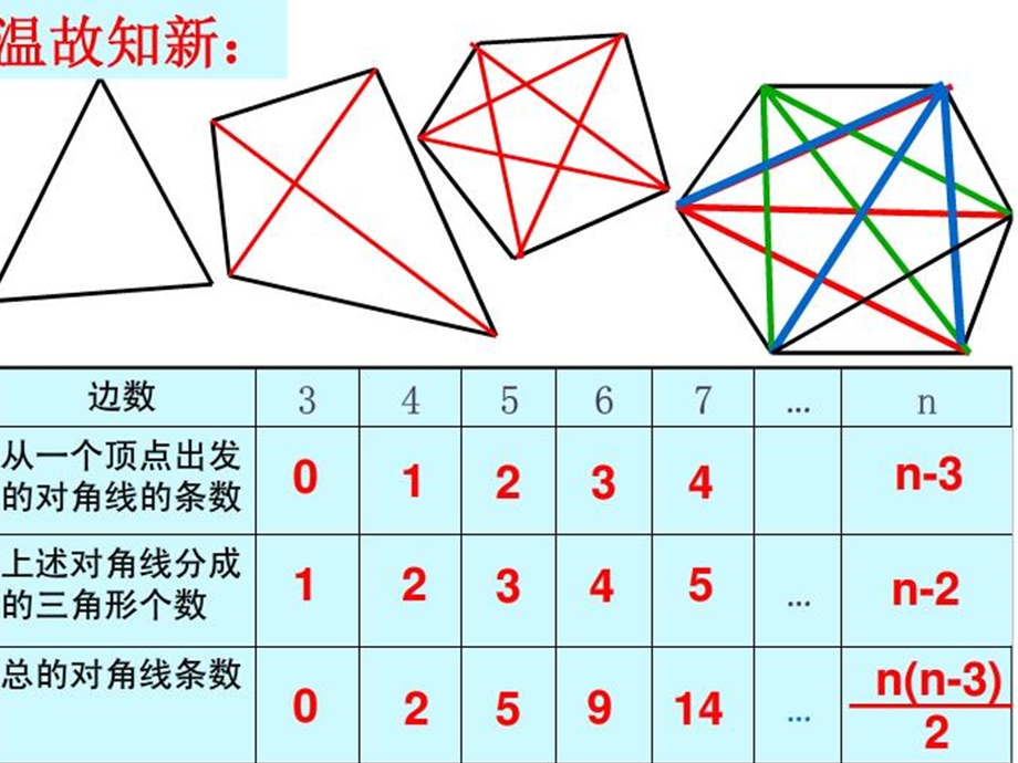 人教版多边形的内角和.ppt_第3页