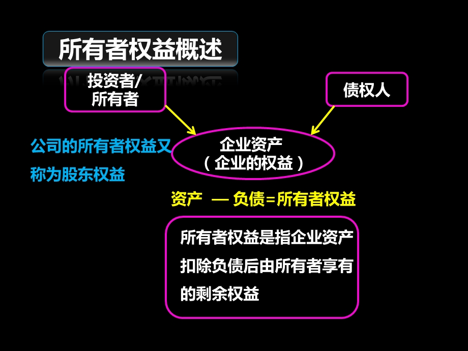 会计基础(所有者权益)x.pptx_第2页