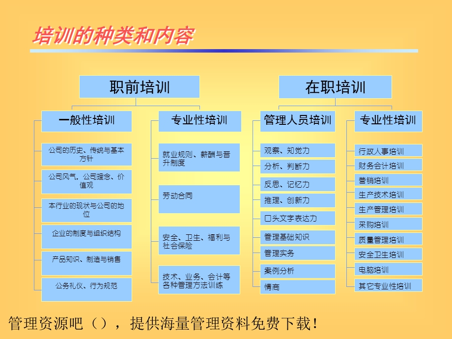 全套人力资源教程第六章.ppt_第3页