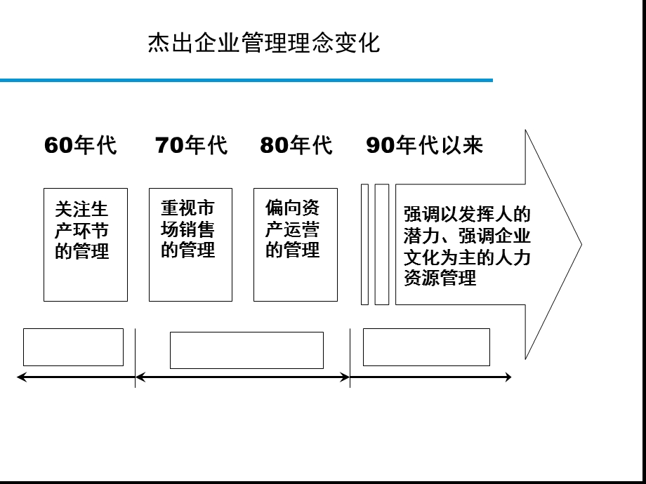 企业与员工关系管理.ppt_第3页