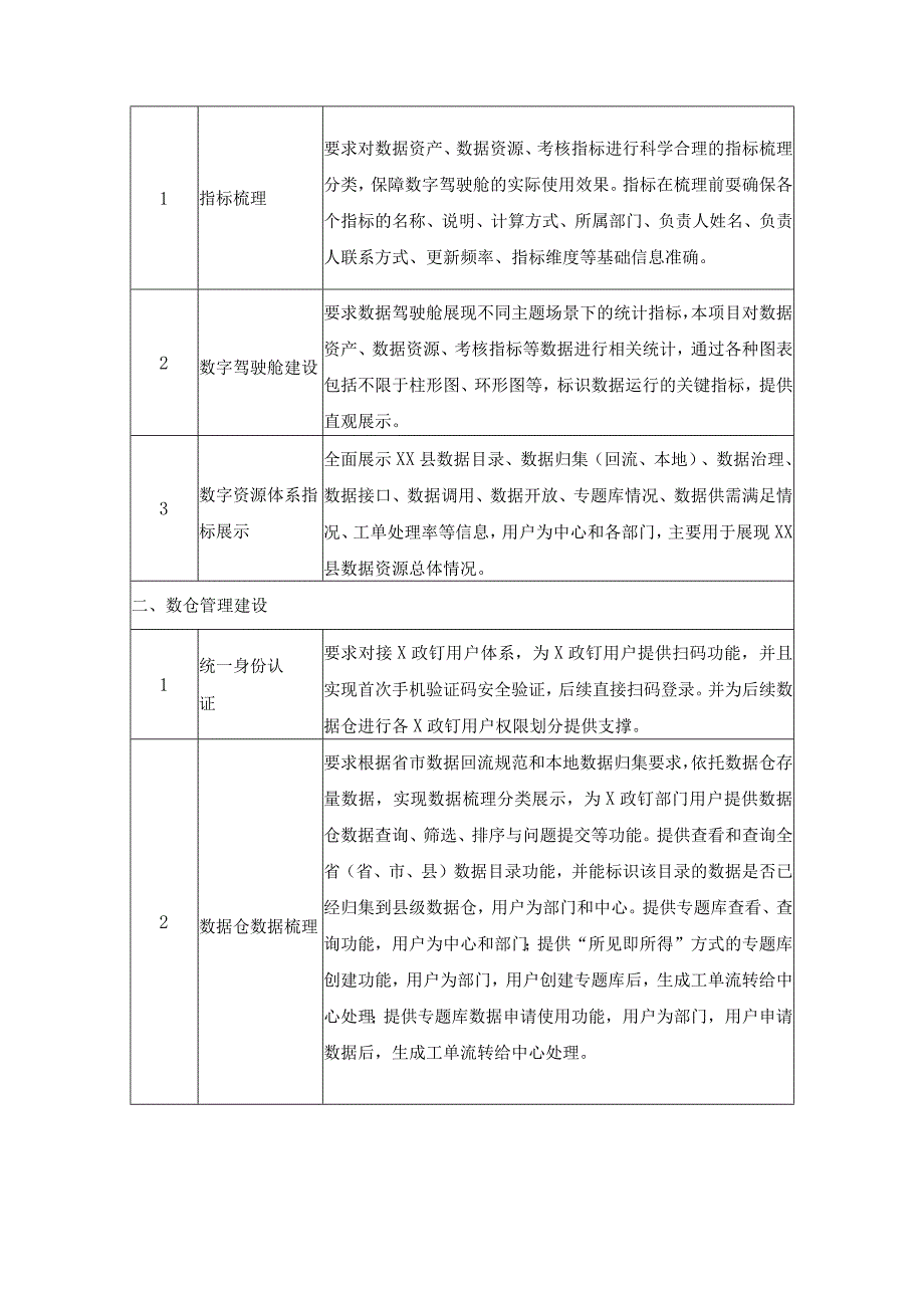 XX县一体化数据仓应用服务项目建设需求说明.docx_第2页