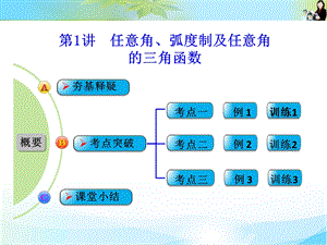 任意角、弧度制及任意角的三角函数.ppt