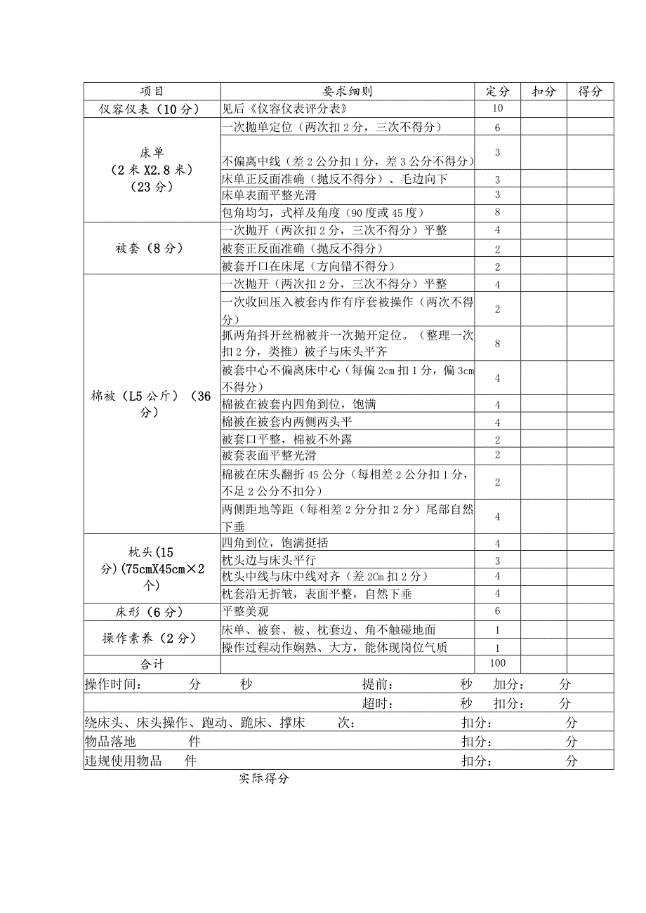 客房服务员（中式铺床）评标准.docx_第2页