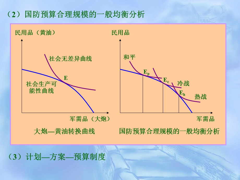 公共财政消耗性支出.ppt_第3页