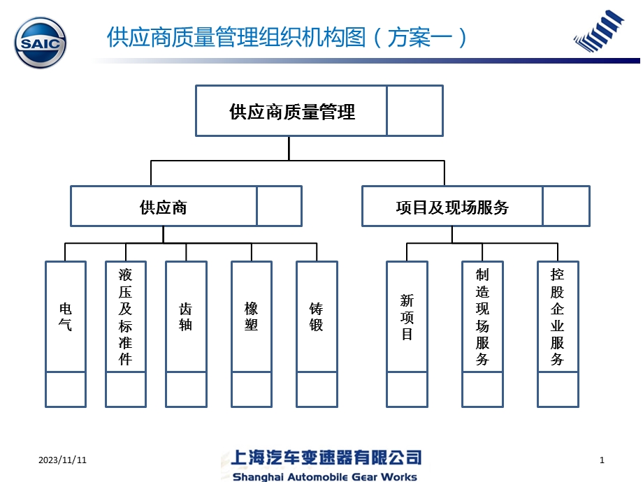 供应商管理组织机构.pptx_第1页