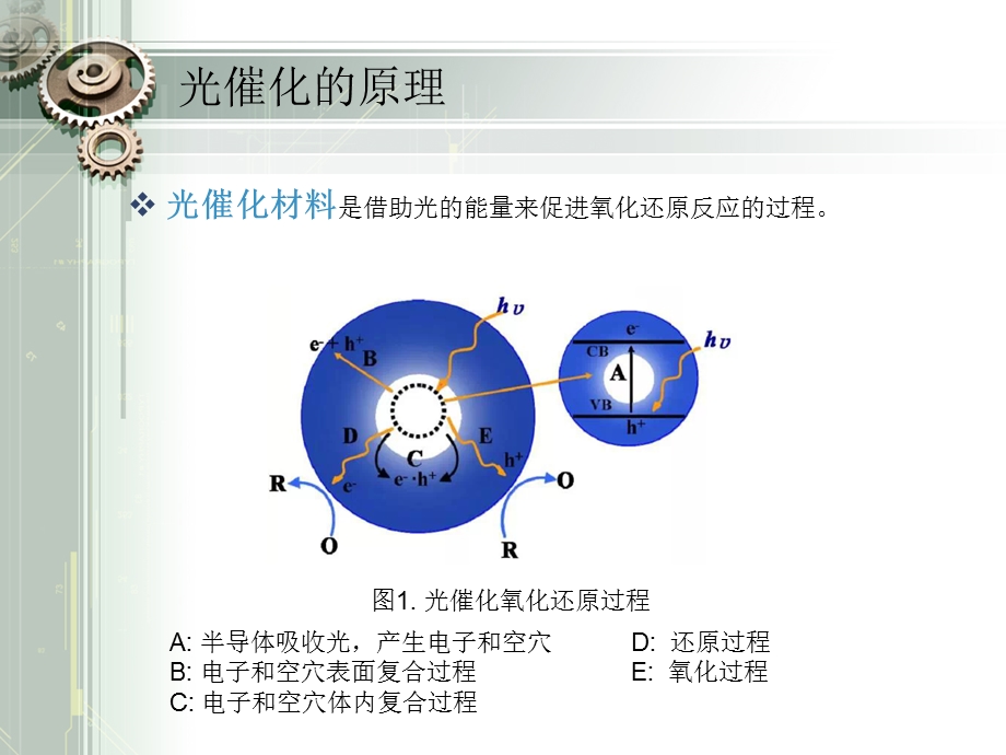 光催化材料在环保中的应用.ppt_第3页