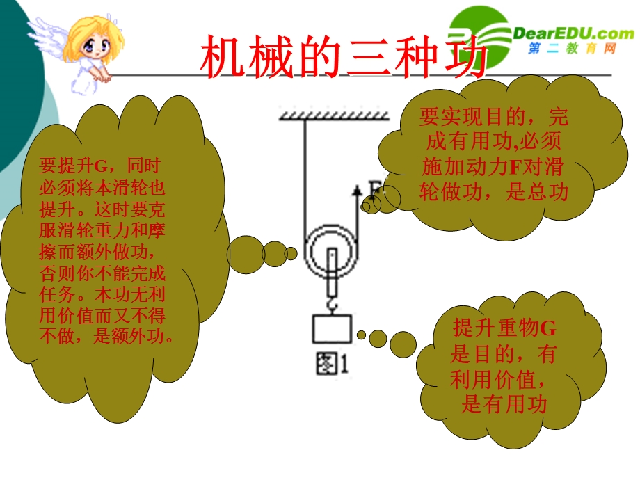 人教版八年级物理下册机械效率.ppt_第3页