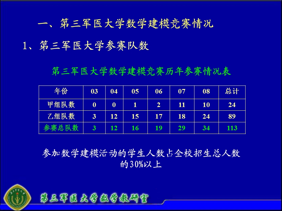 全国大学生数学建模竞赛CD题剖析.ppt_第3页