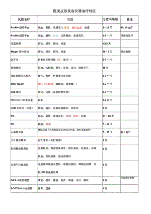 医美皮肤美容治疗仪器特征.docx