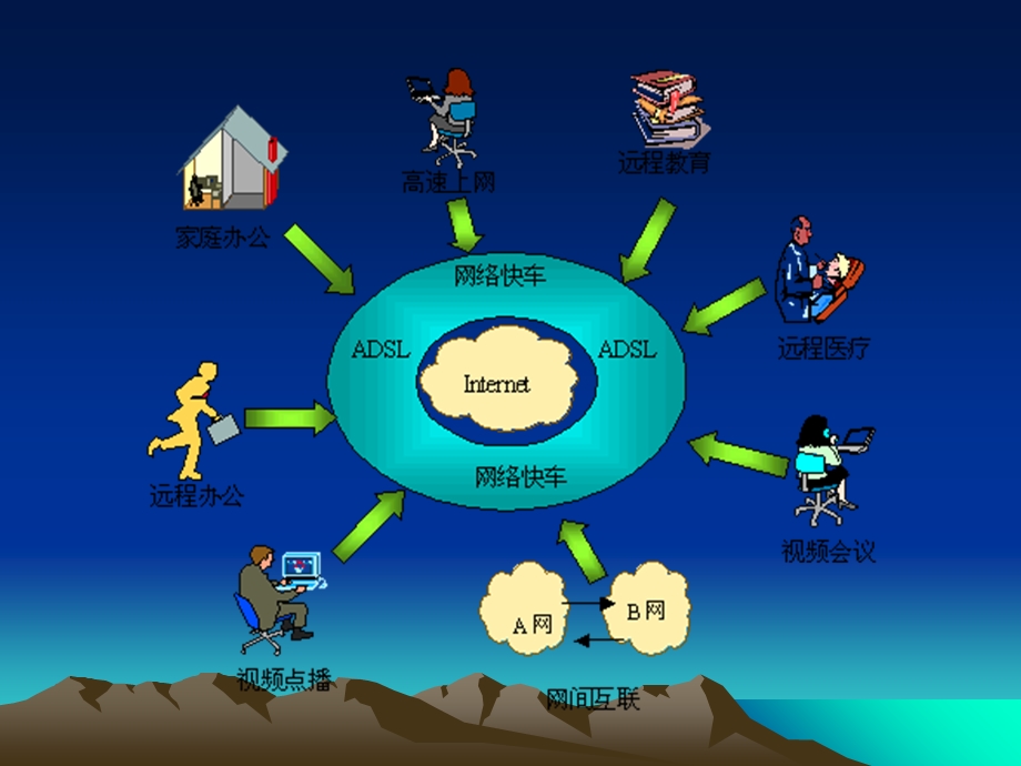 信息技术及其影响12A.ppt_第2页