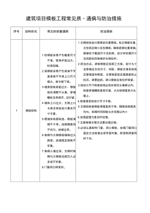 建筑项目模板工程常见质量通病与防治措施.docx