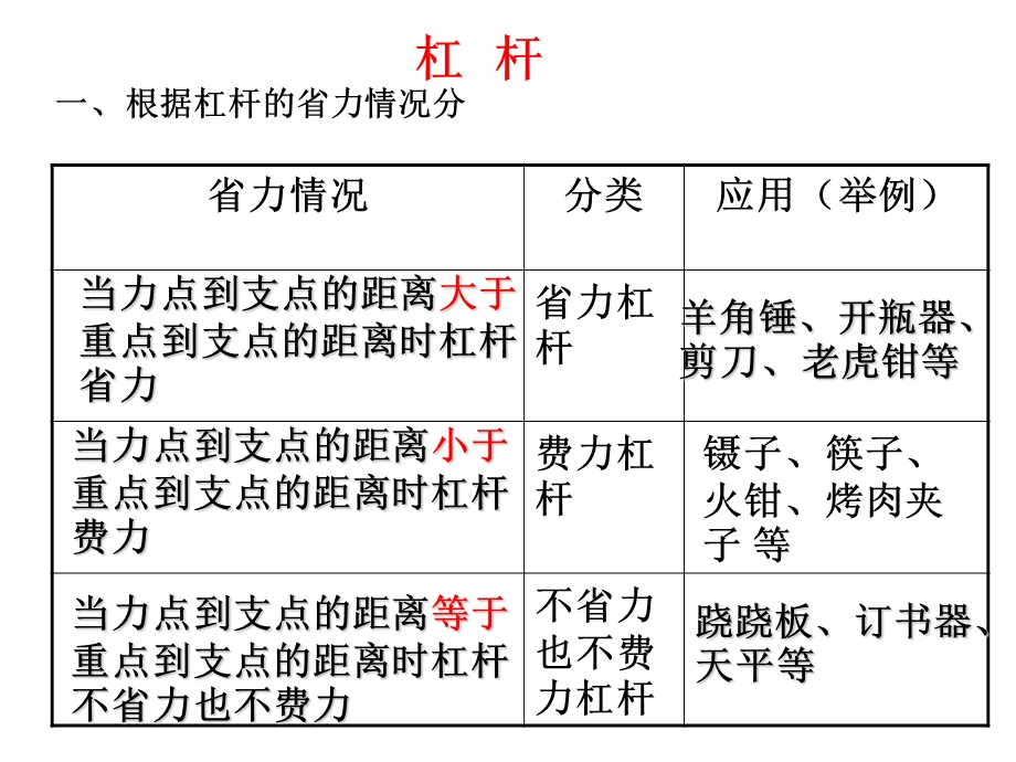 人教版六上《工具和机械》单元复习.ppt_第3页