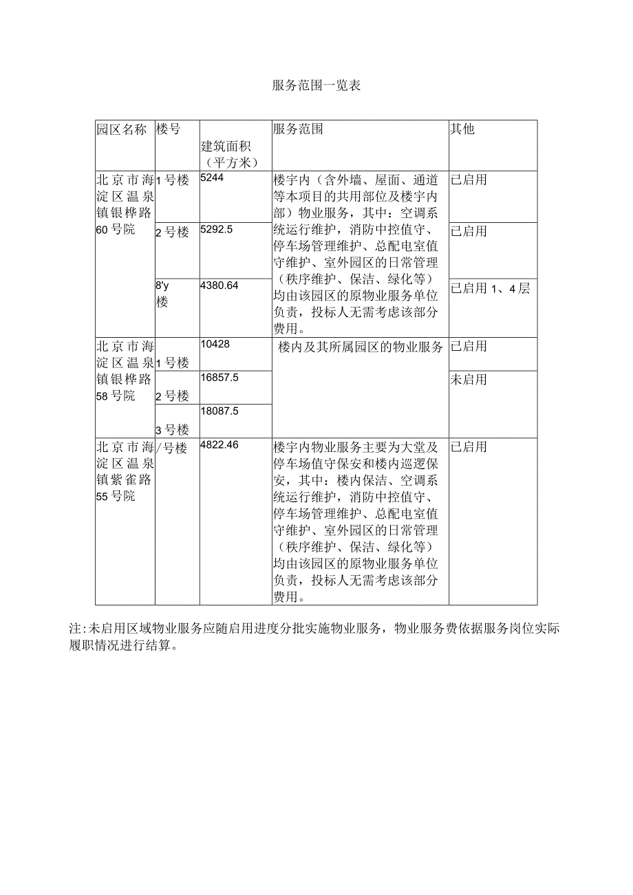 启元实验室物业管理服务人员配置情况.docx_第3页