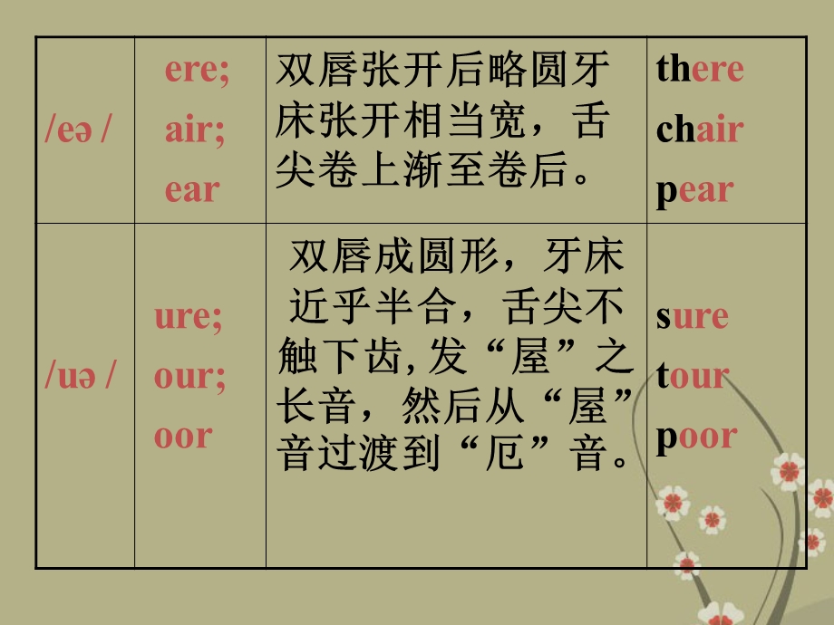 六年级英语下册unit11课件北师大版.ppt_第2页