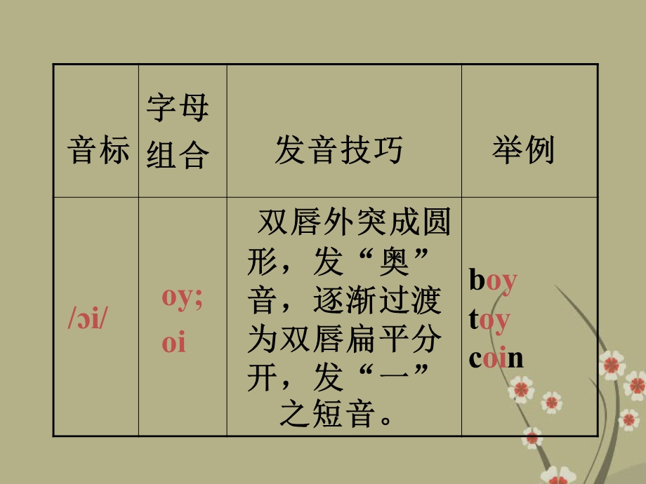 六年级英语下册unit11课件北师大版.ppt_第3页