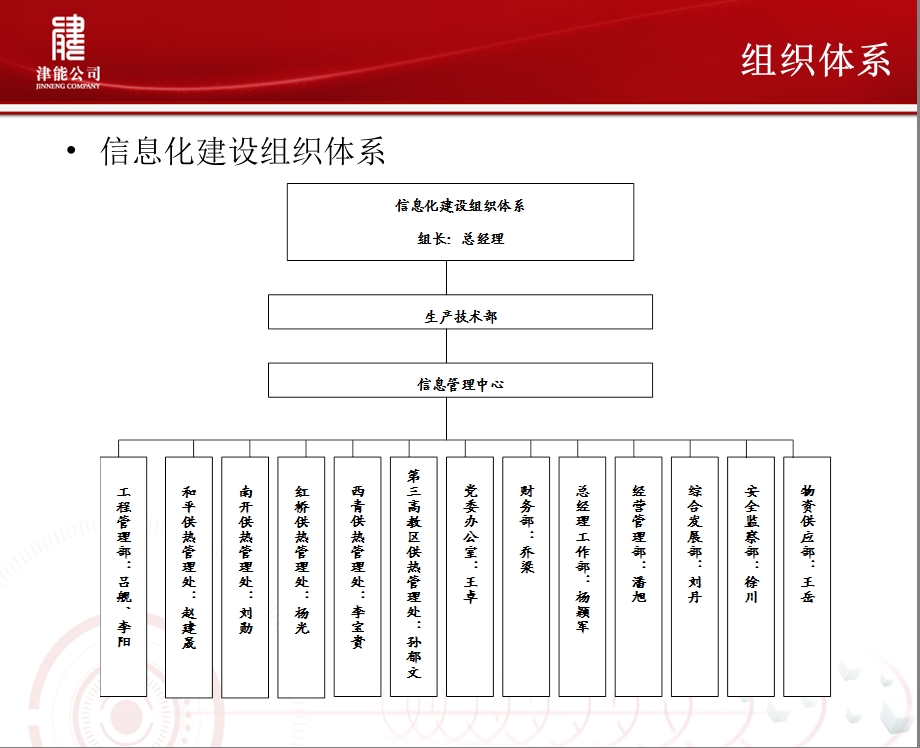 信息管理中心各项工作介绍(王尊).ppt_第3页