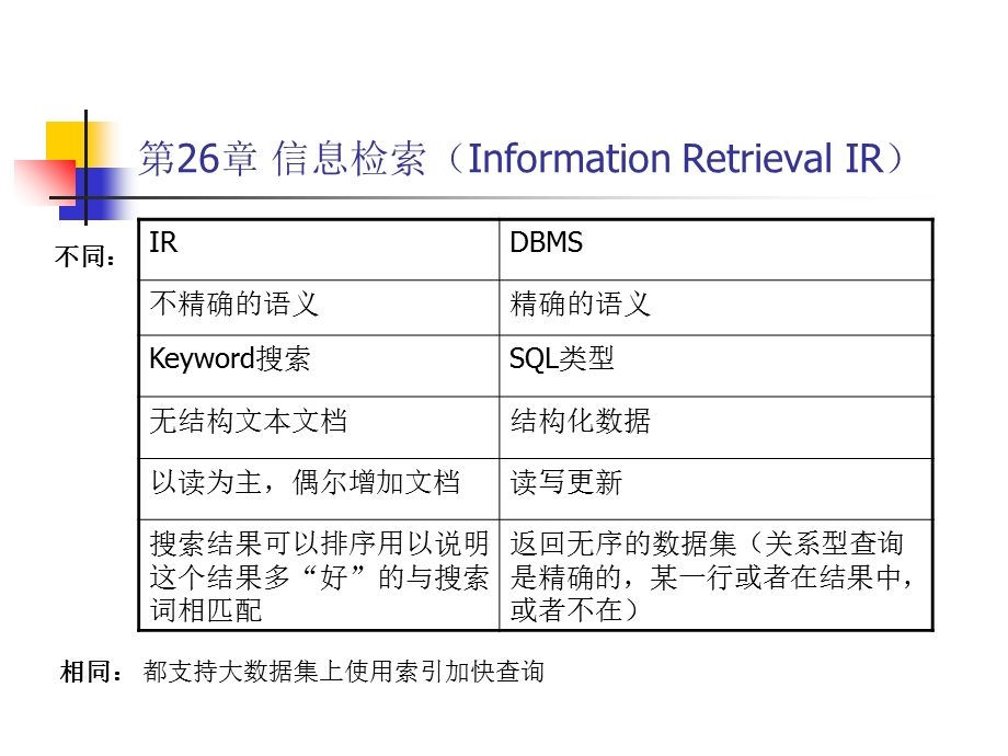 信息检索和XML数据.ppt_第1页