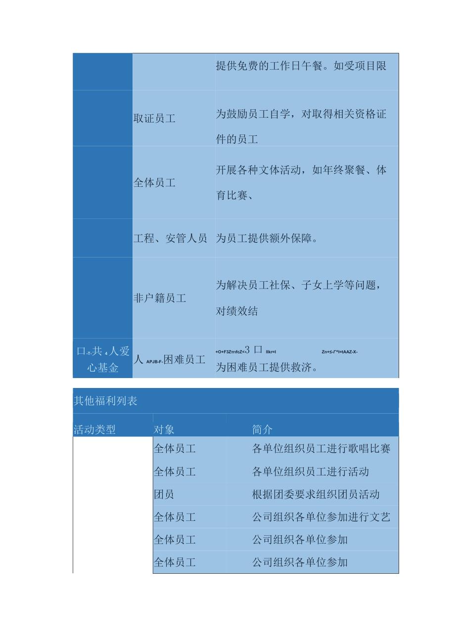 医院物业管理服务薪酬与福利.docx_第2页