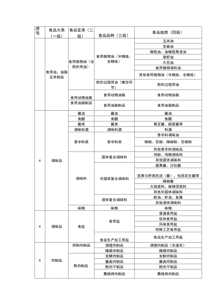 食品类别参照表.docx_第3页