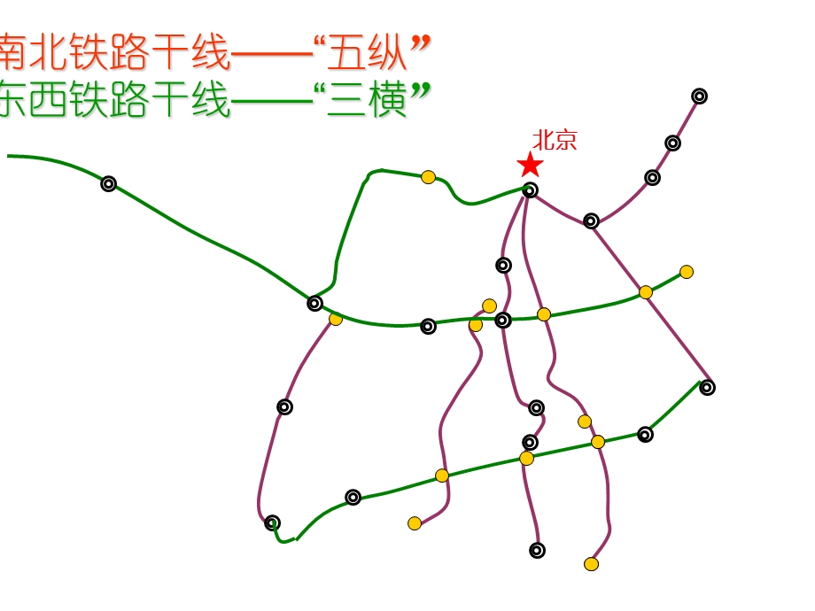 八年级地理中国铁路.ppt_第3页