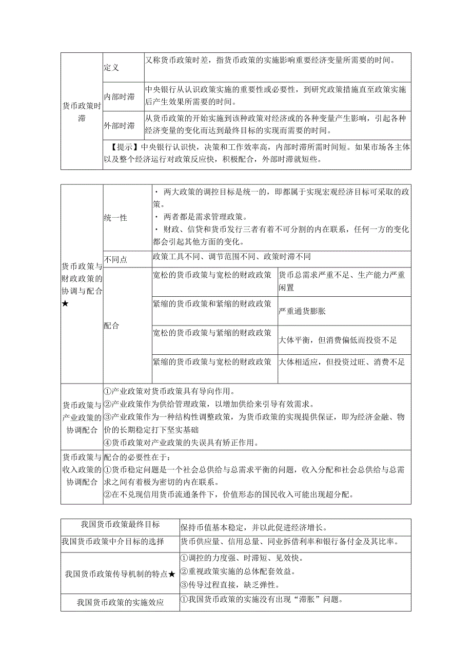 第十四章货币政策.docx_第2页