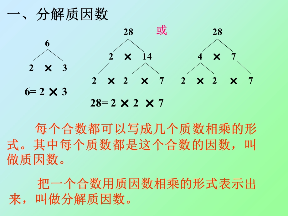 人教版第十册数学人教版第十册数学分解质因数.ppt_第2页