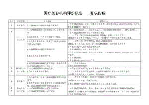 医疗美容机构评价标准——否决指标1-1-10.docx