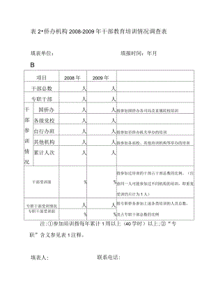 表侨办机构2008-2009年干部教育培训情况调查表.docx