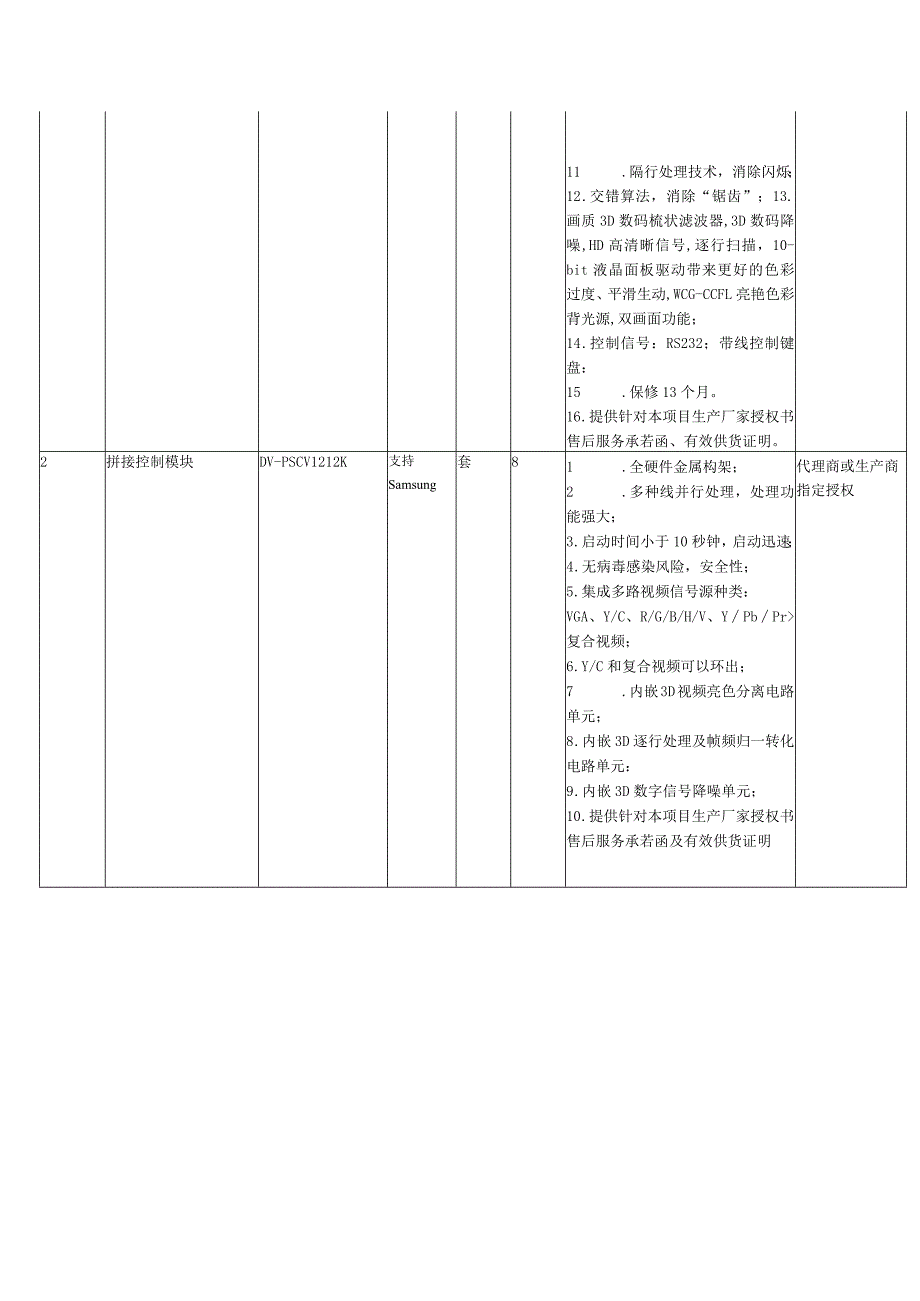 贤达崇明400人报告厅拼接屏系统设备清单及技术指标表.docx_第2页