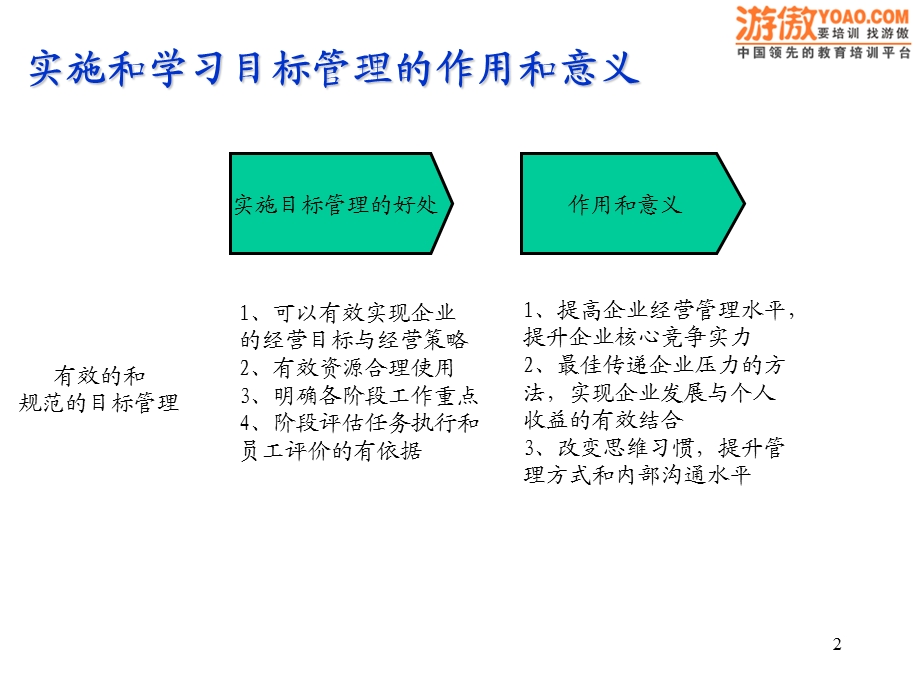 企业实施目标管理培训PPT.ppt_第2页