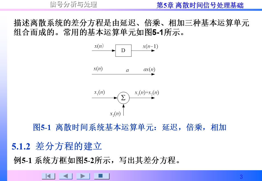 信号分析与处理第5章.ppt_第3页