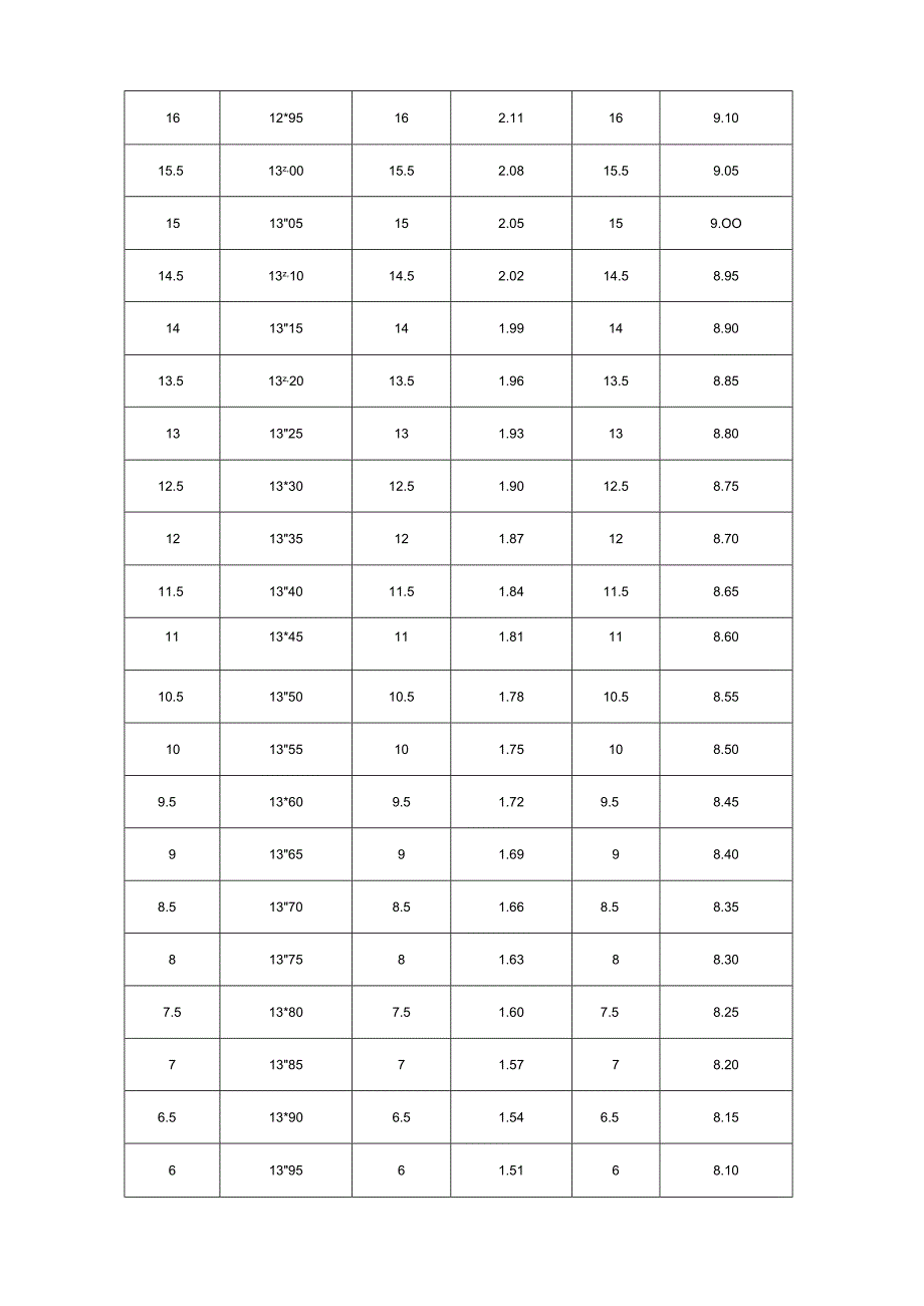 体育特长生考试内容及评分标准.docx_第2页