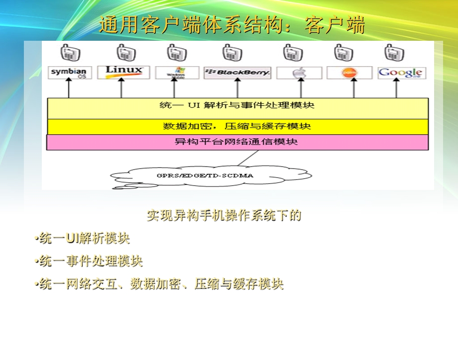 企业应用通用客户端.ppt_第3页