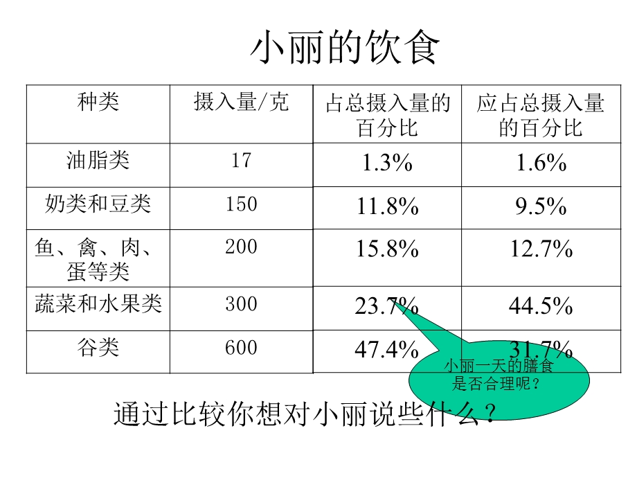 六年级数学上：6.4扇形统计图课件浙教版.ppt_第3页