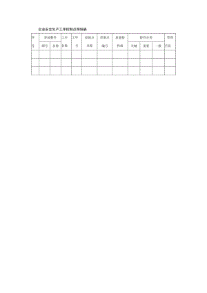 企业安全生产工序控制点明细表.docx