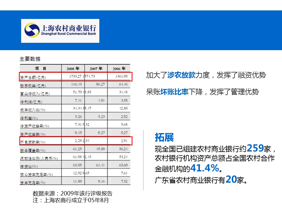 农村信用合作社改组农村商业银行.ppt_第3页