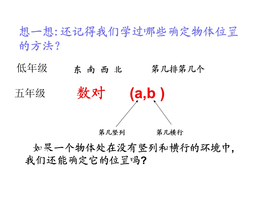 六下《用方向和距离确定位置》.ppt_第2页