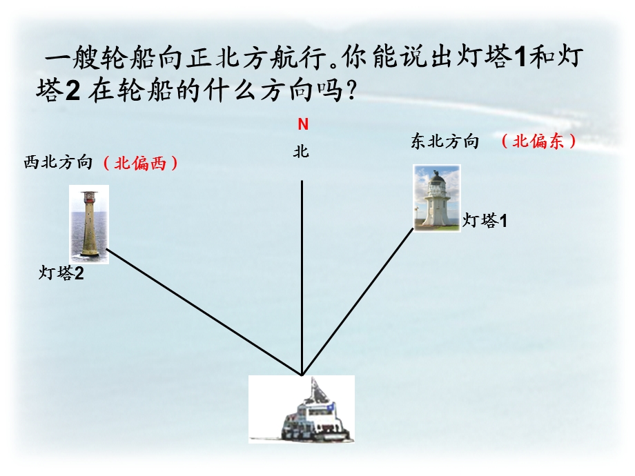 六下《用方向和距离确定位置》.ppt_第3页