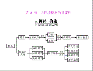 人教版教学课件第1章第2节内环境稳态的重要性[配套课件].ppt