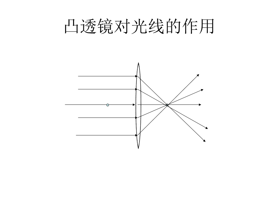 凸透镜对光线的作用.ppt_第3页