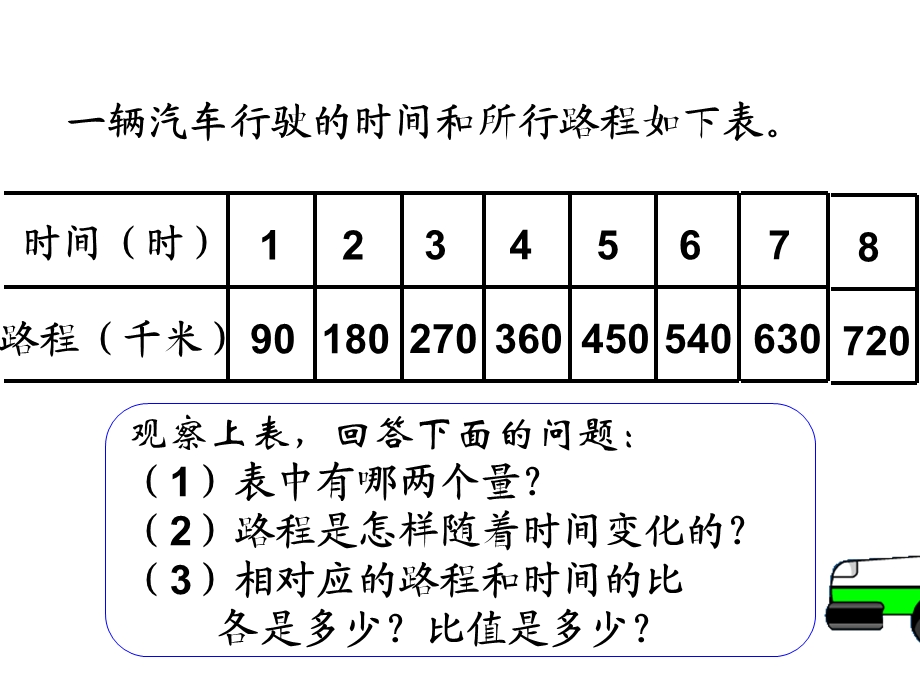 人教版六年级数学下册《正比例》.ppt_第2页