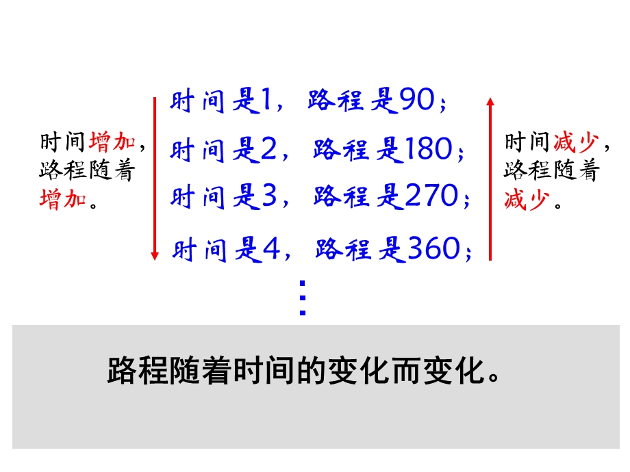 人教版六年级数学下册《正比例》.ppt_第3页