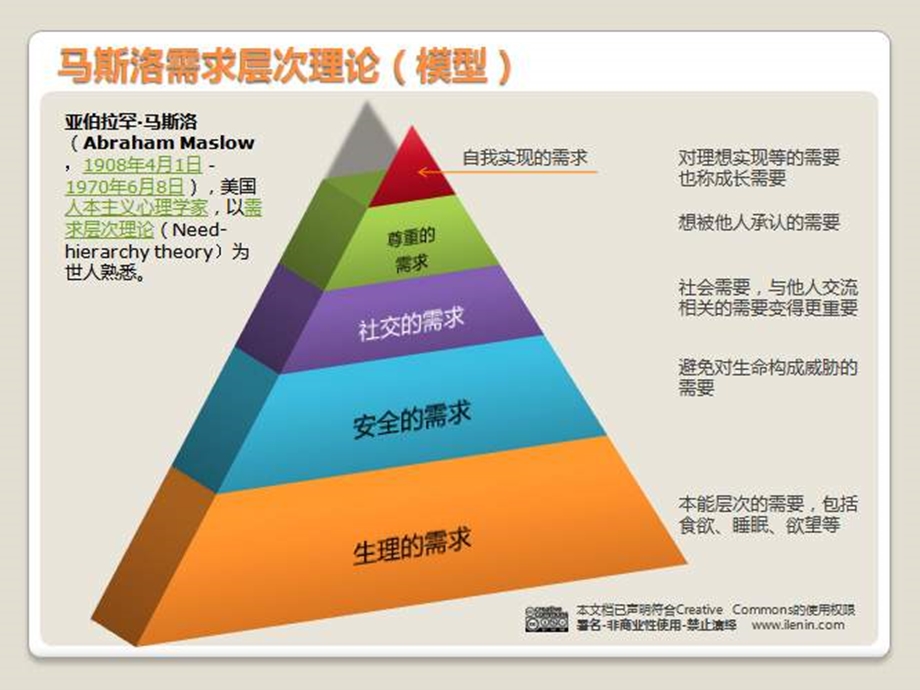 八年级政治友谊心灵的需要.ppt_第3页