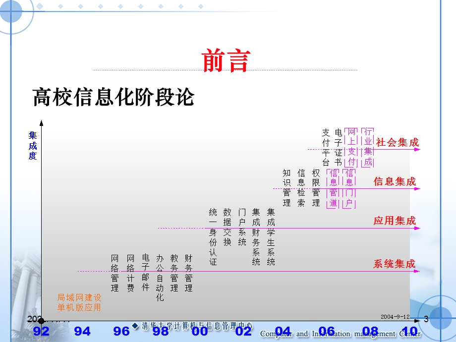 信息资源规划与URP建设.ppt_第3页