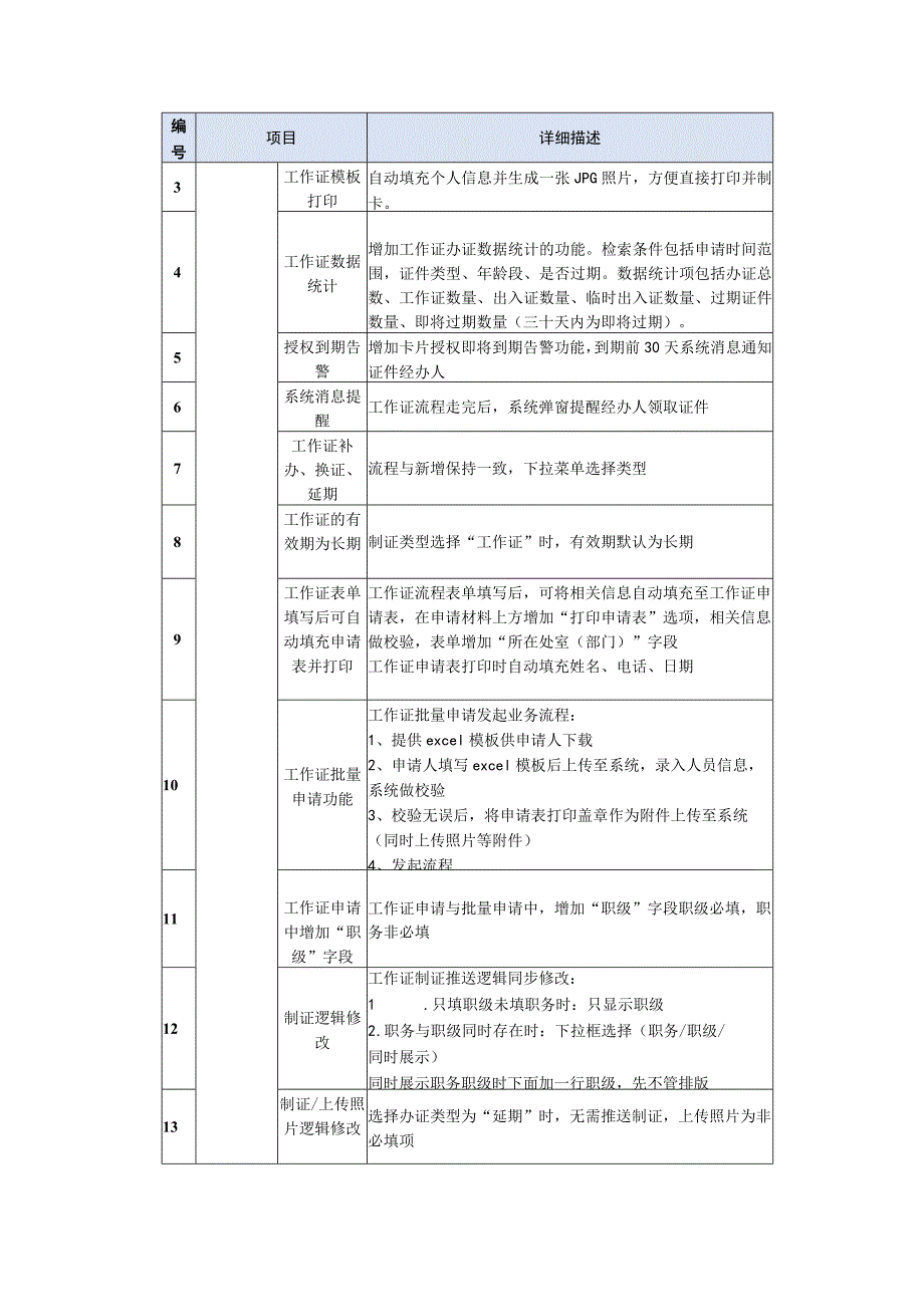 人车审批系统需求说明.docx_第2页